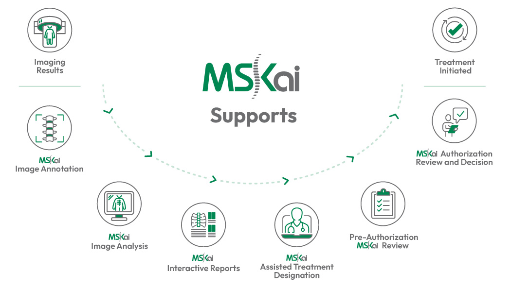 MSKai Supports Treatment